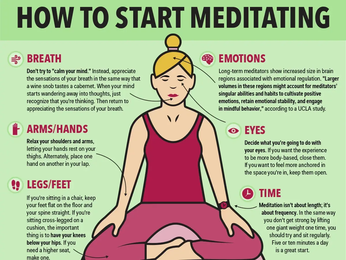 Illustrated guide on how to start meditating