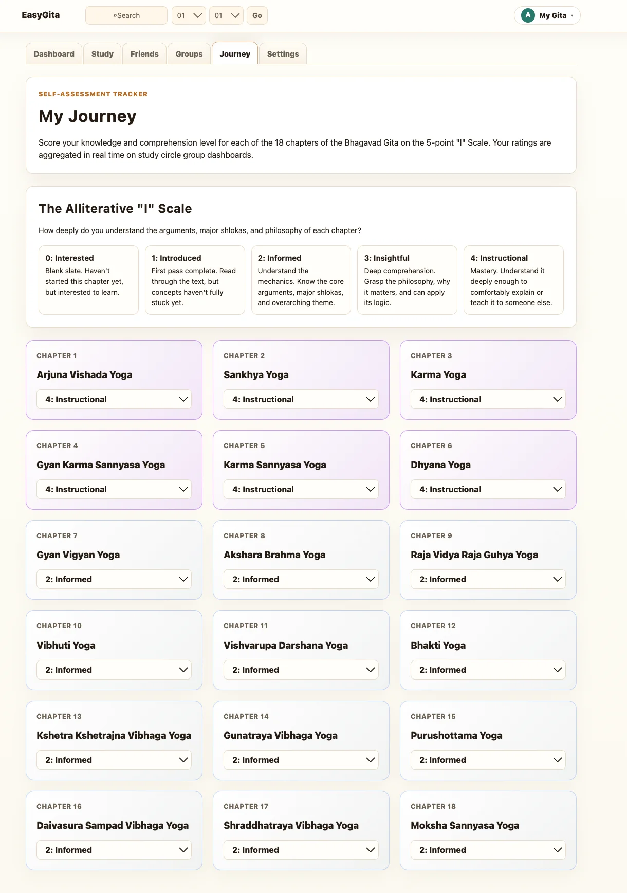 EasyGita Study Journey page showing chapter knowledge tracker levels
